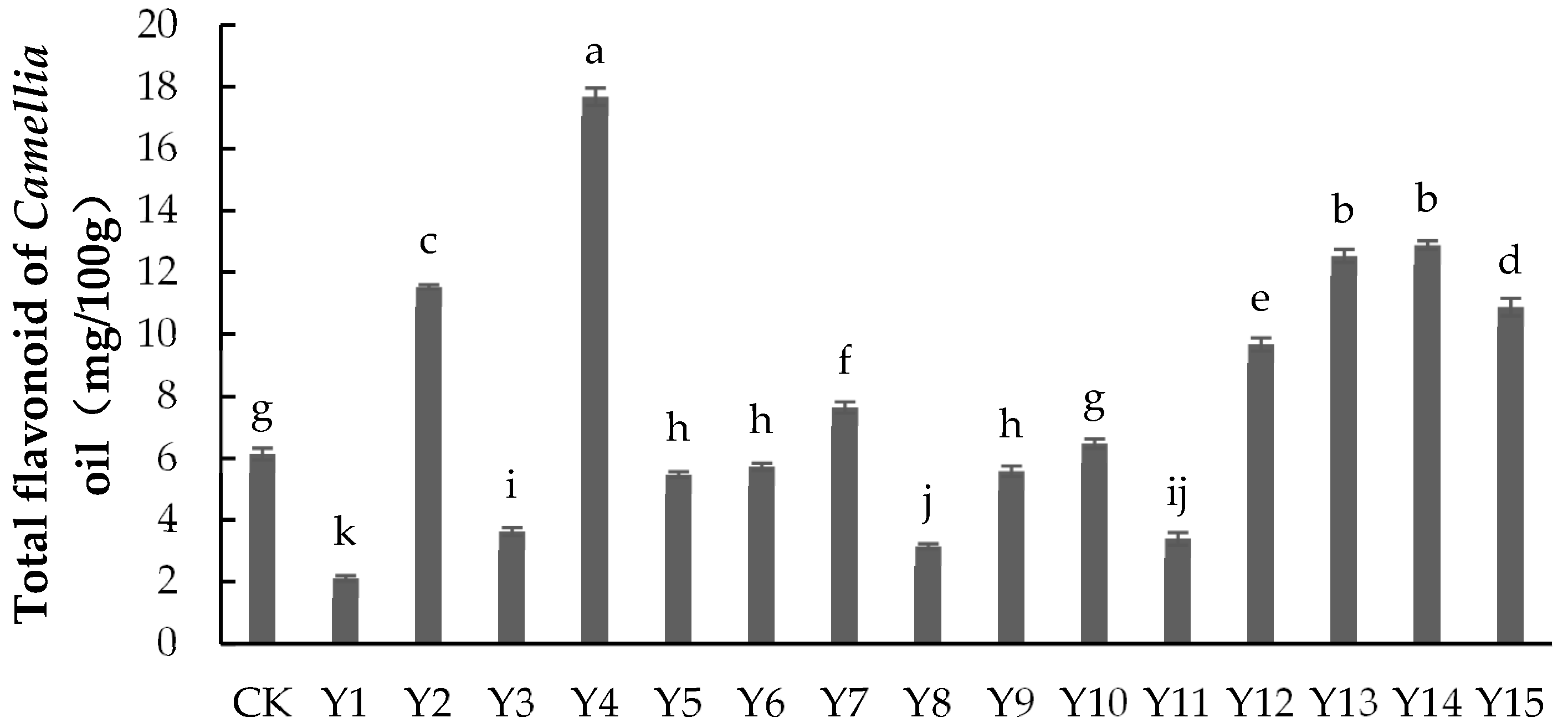 Forests 14 00830 g003