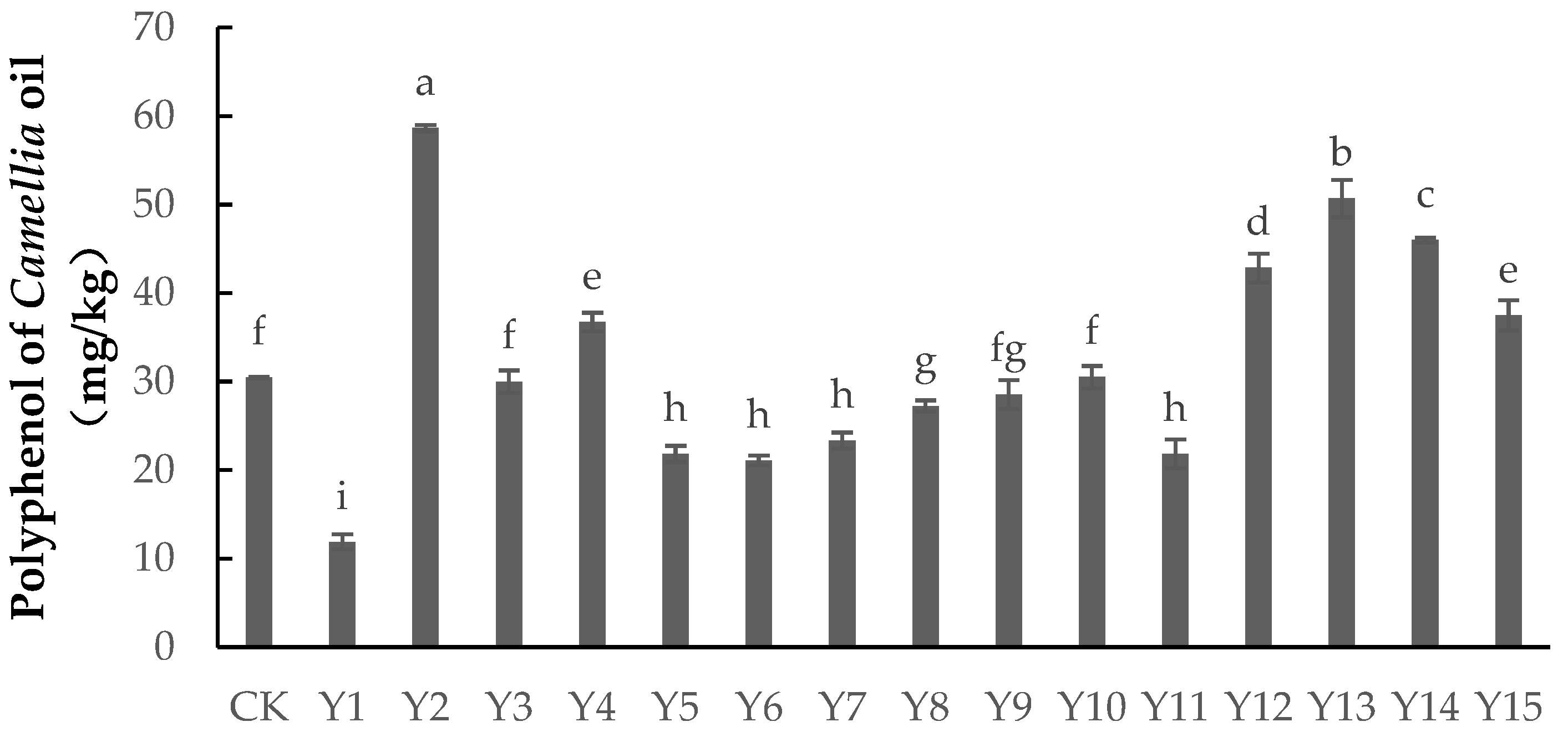 Forests 14 00830 g004