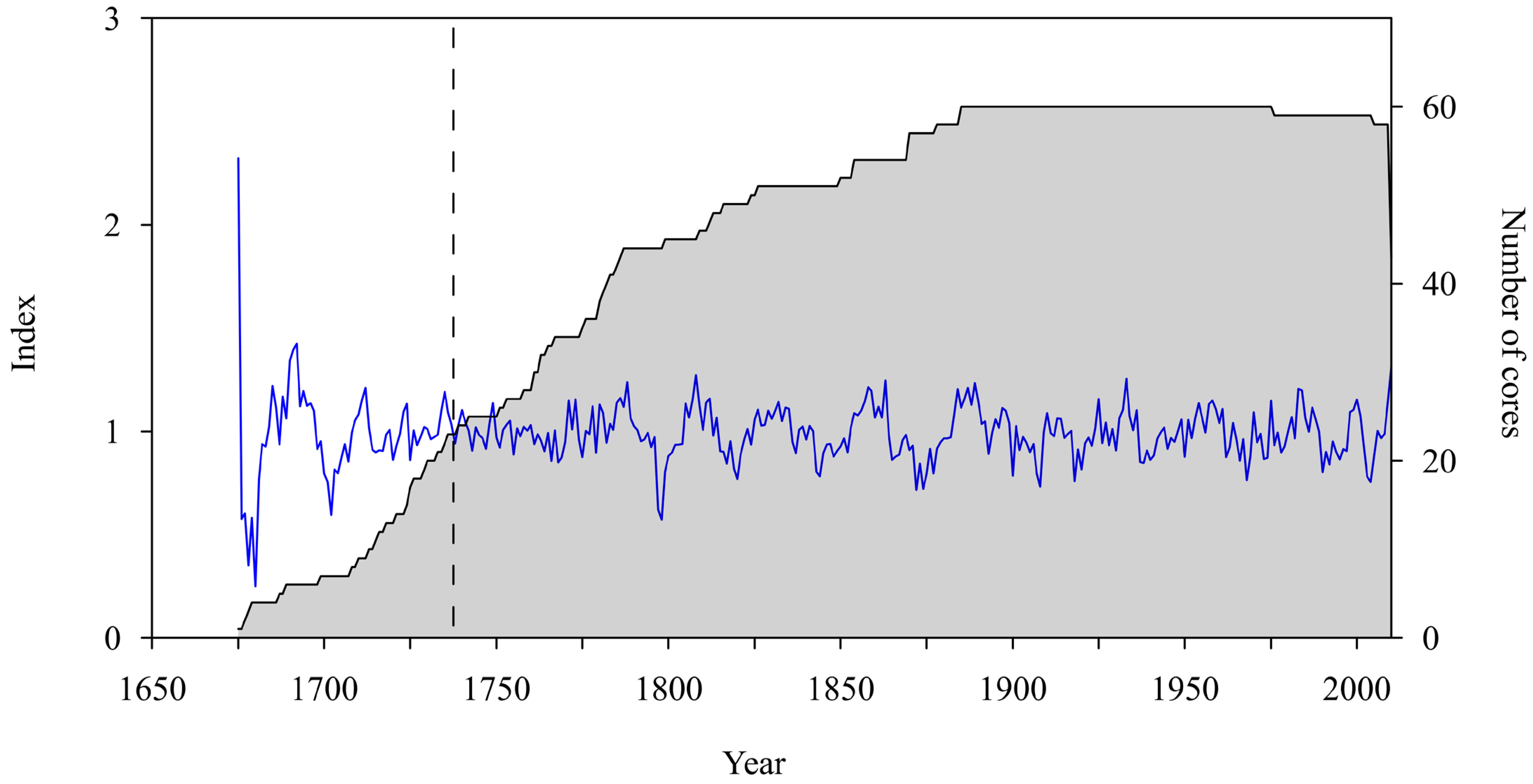 Forests 14 00832 g002 Forests 14 00832 g002