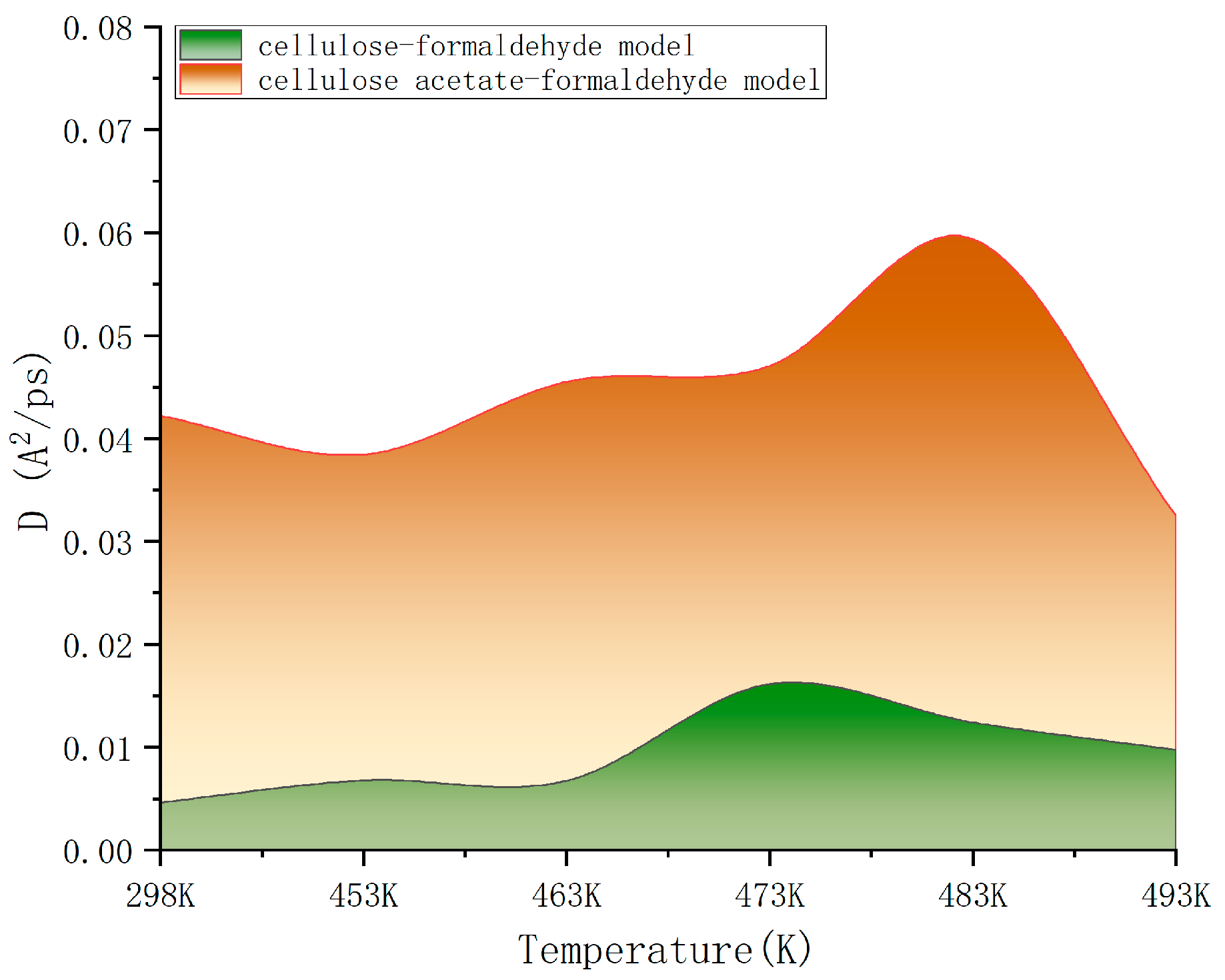 Forests 14 00839 g006 Forests 14 00839 g006
