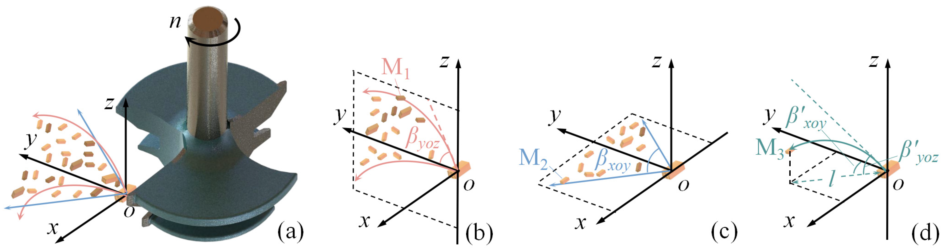 Forests 14 00849 g004