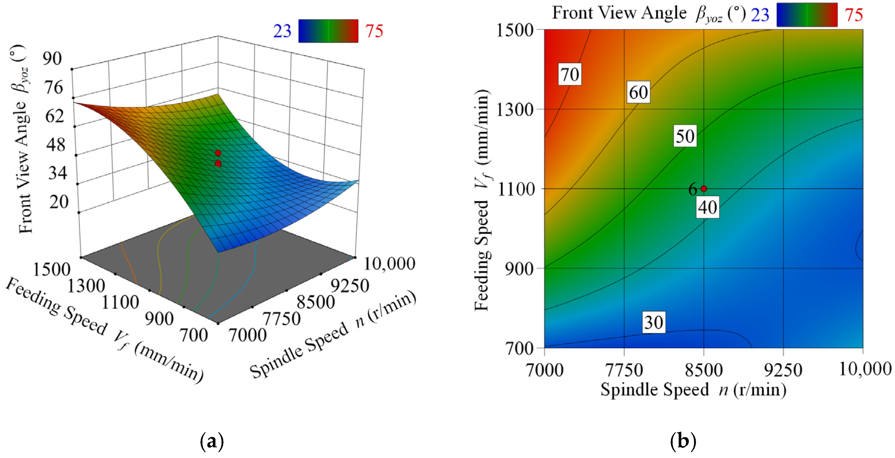 Forests 14 00849 g006