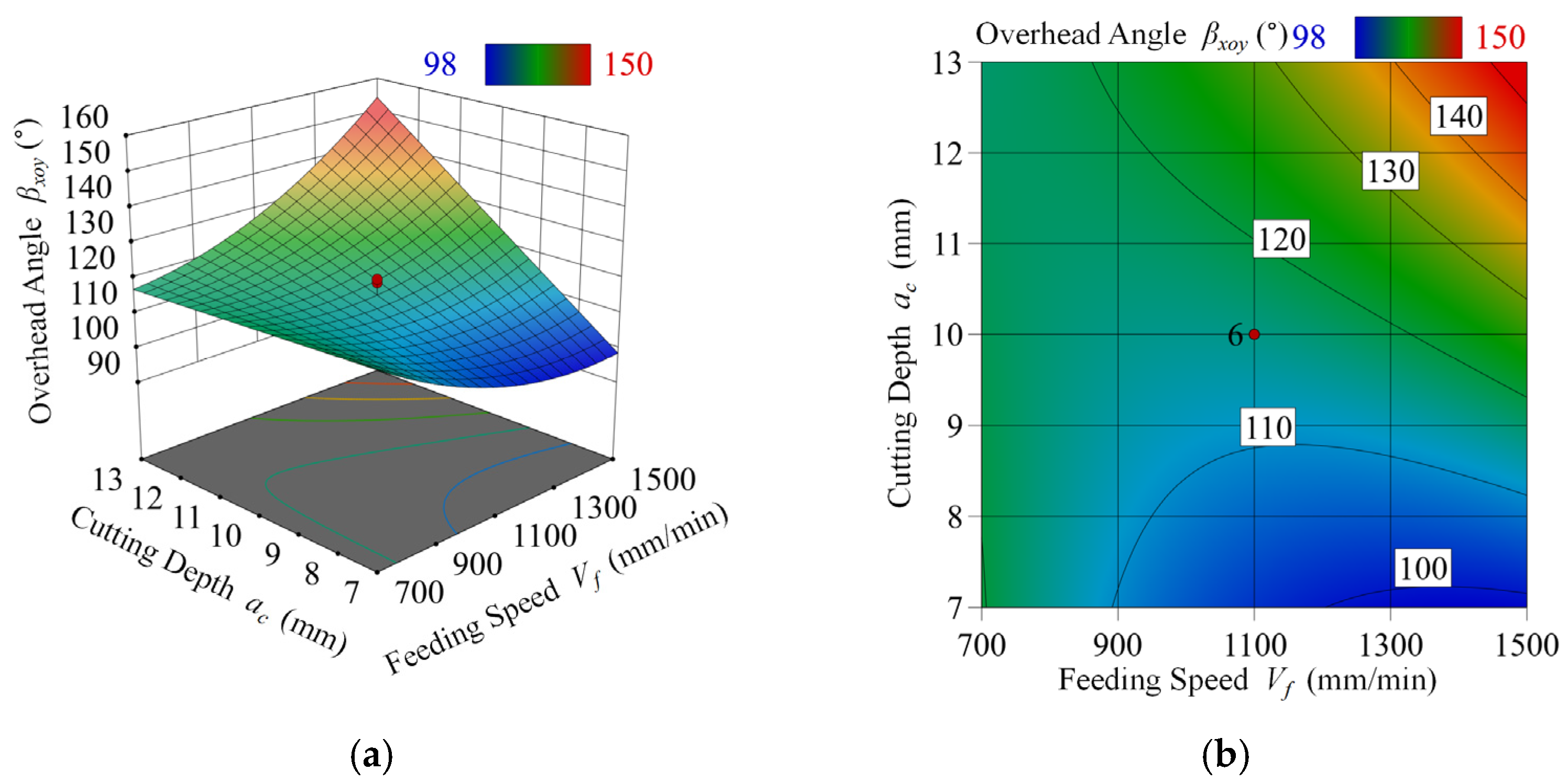 Forests 14 00849 g007