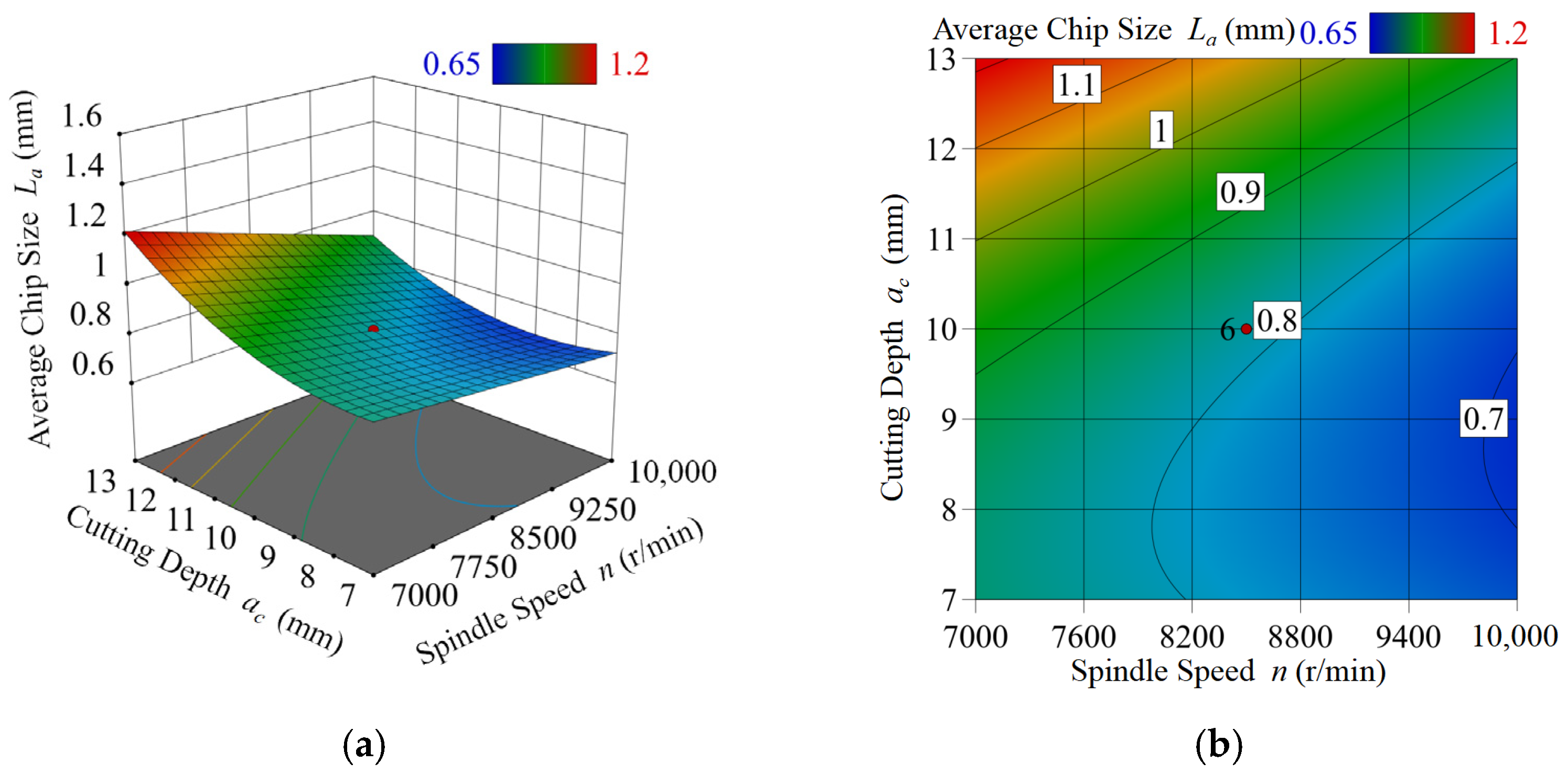 Forests 14 00849 g008a