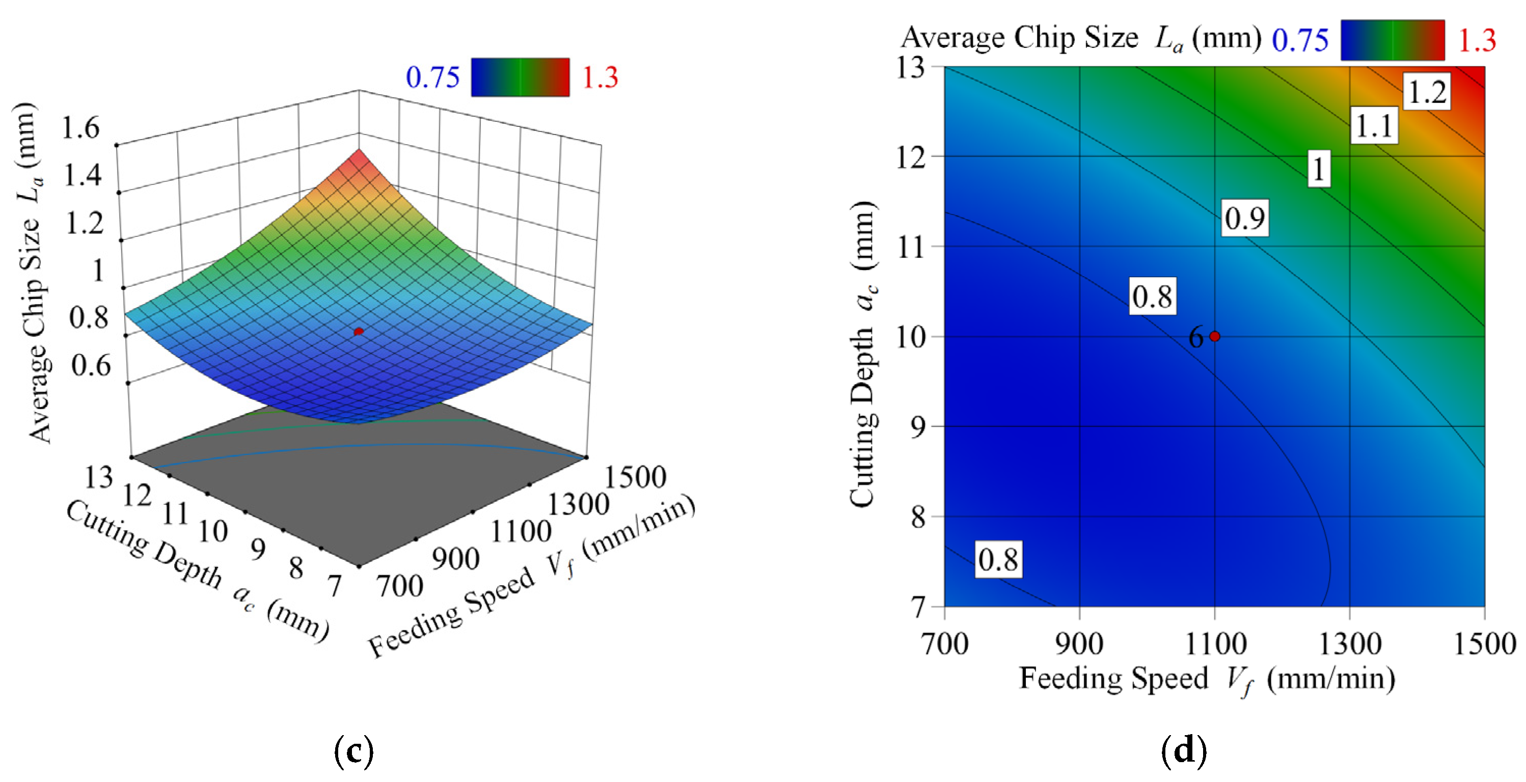 Forests 14 00849 g008b