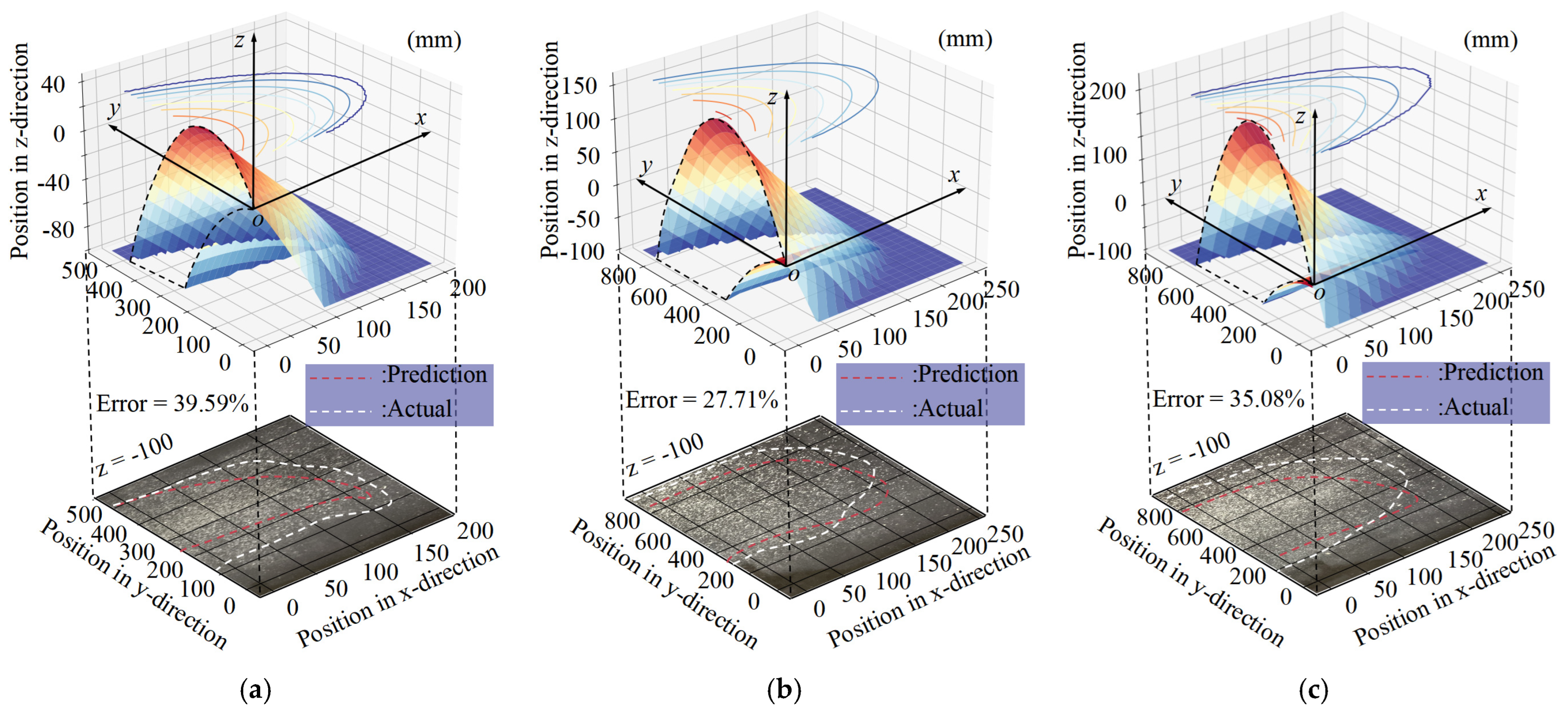 Forests 14 00849 g010
