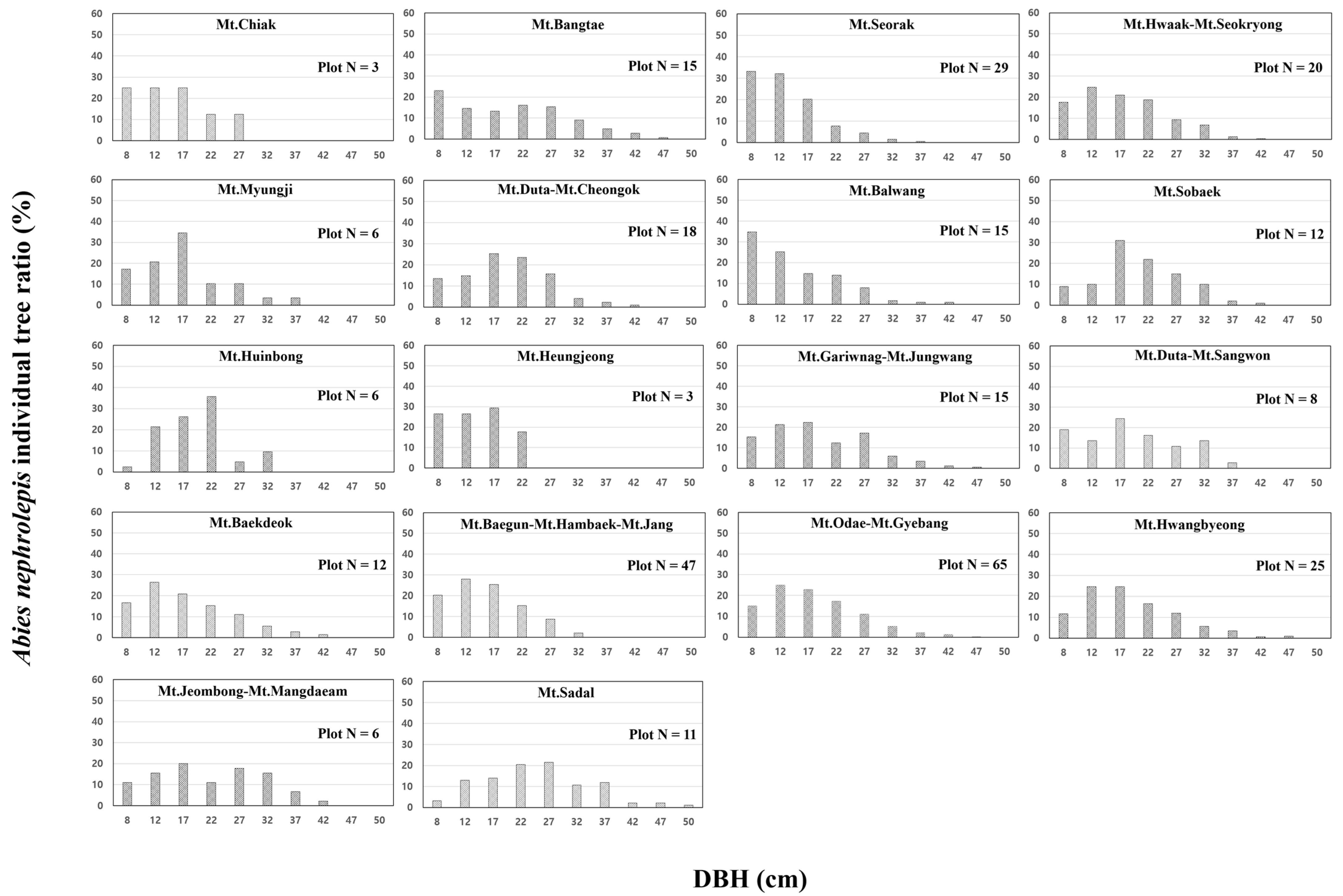 Forests 14 00855 g006