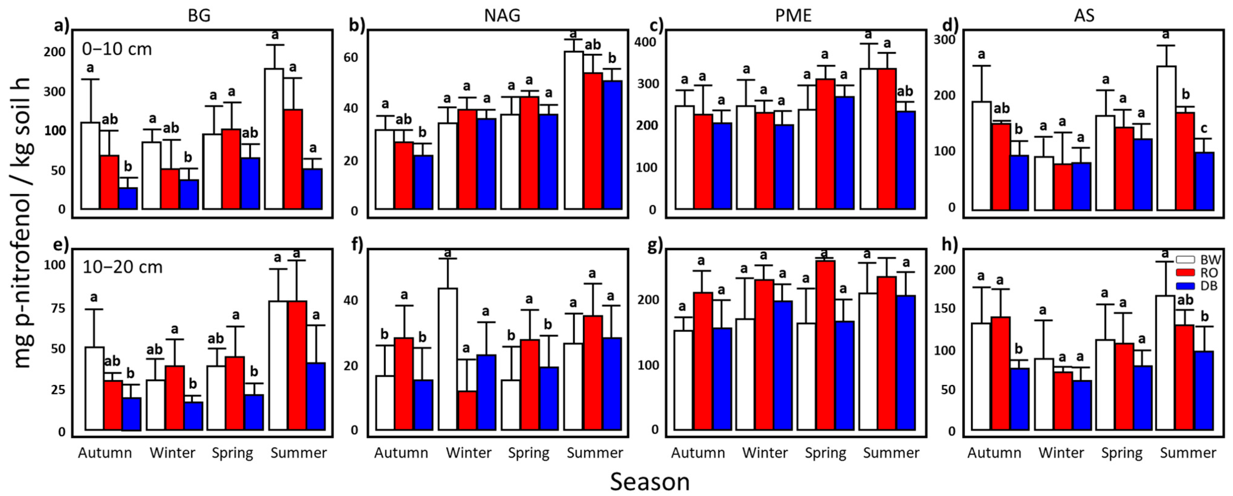 Forests 14 00859 g001