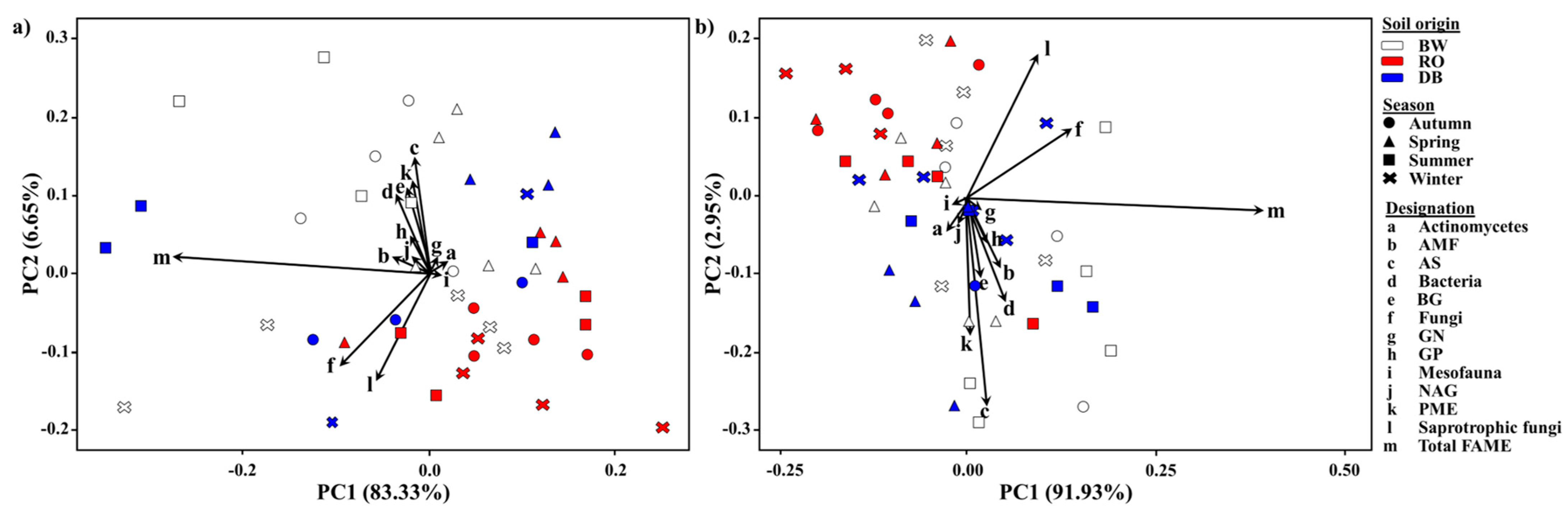 Forests 14 00859 g002