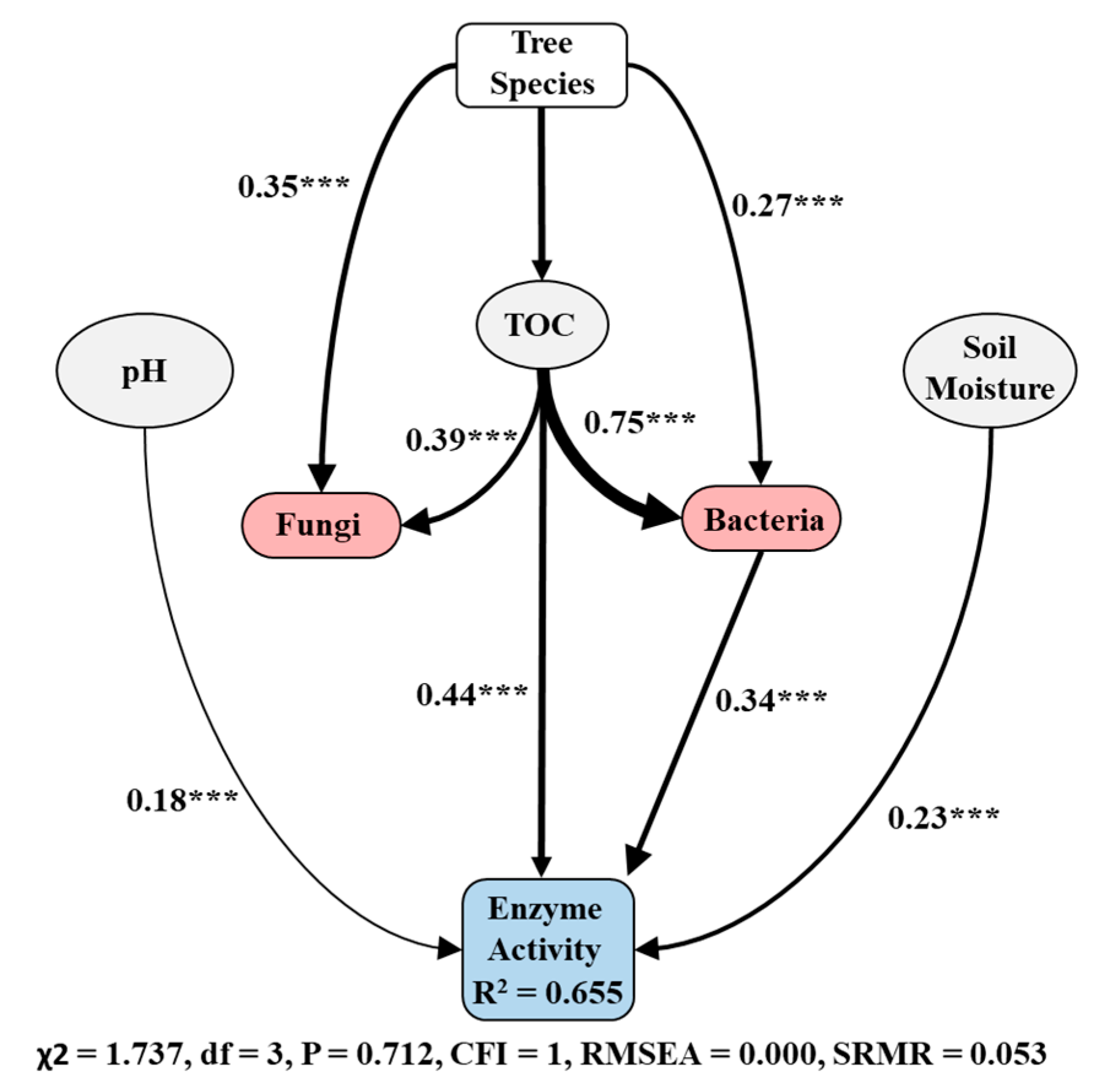 Forests 14 00859 g003