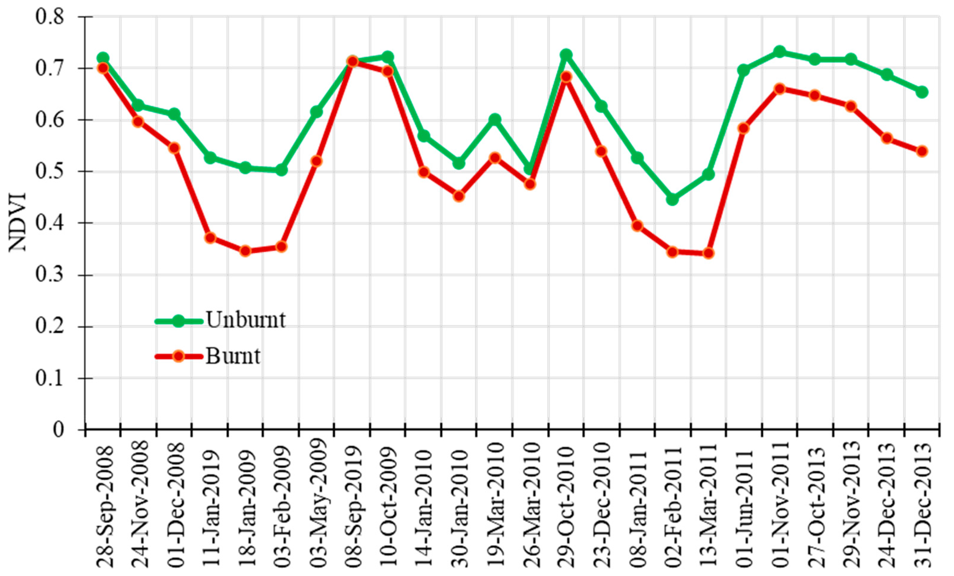 Forests 14 00865 g004