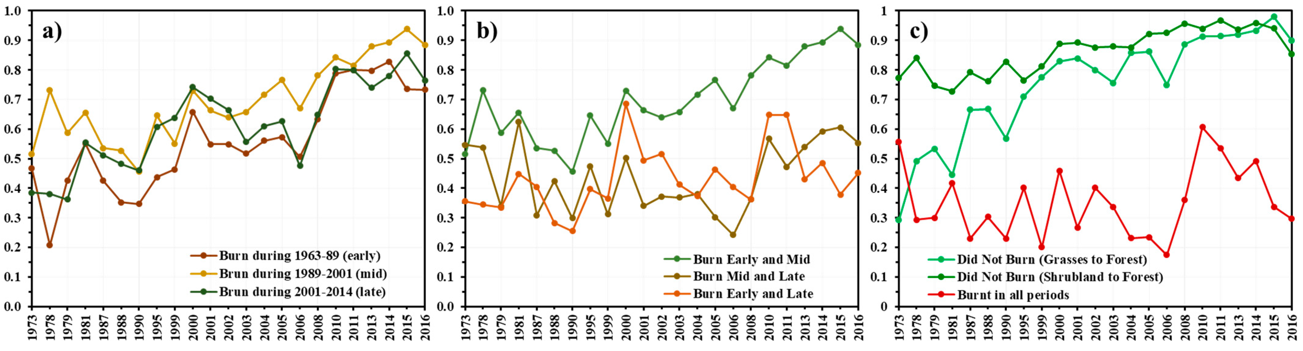 Forests 14 00865 g005