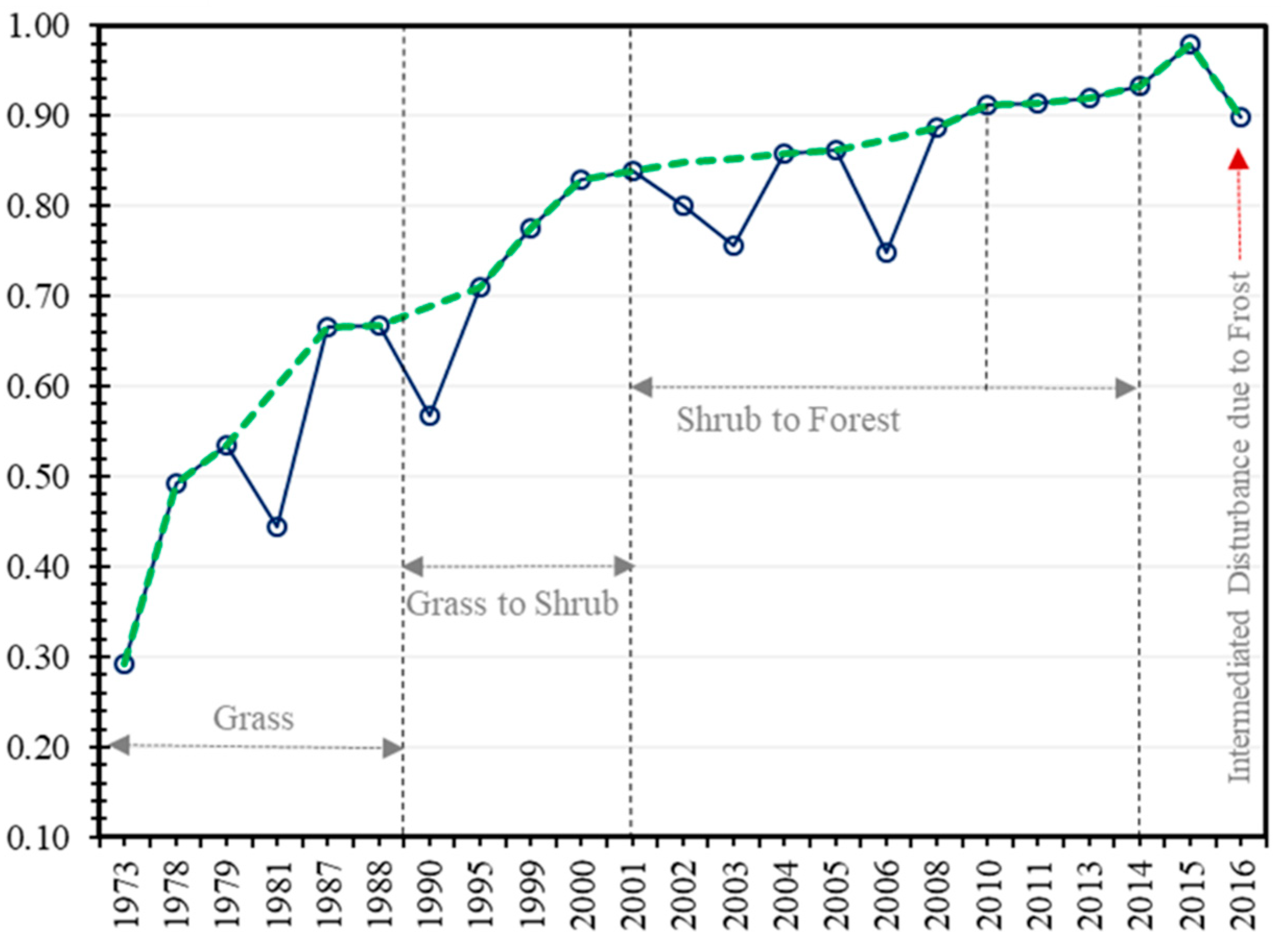 Forests 14 00865 g006