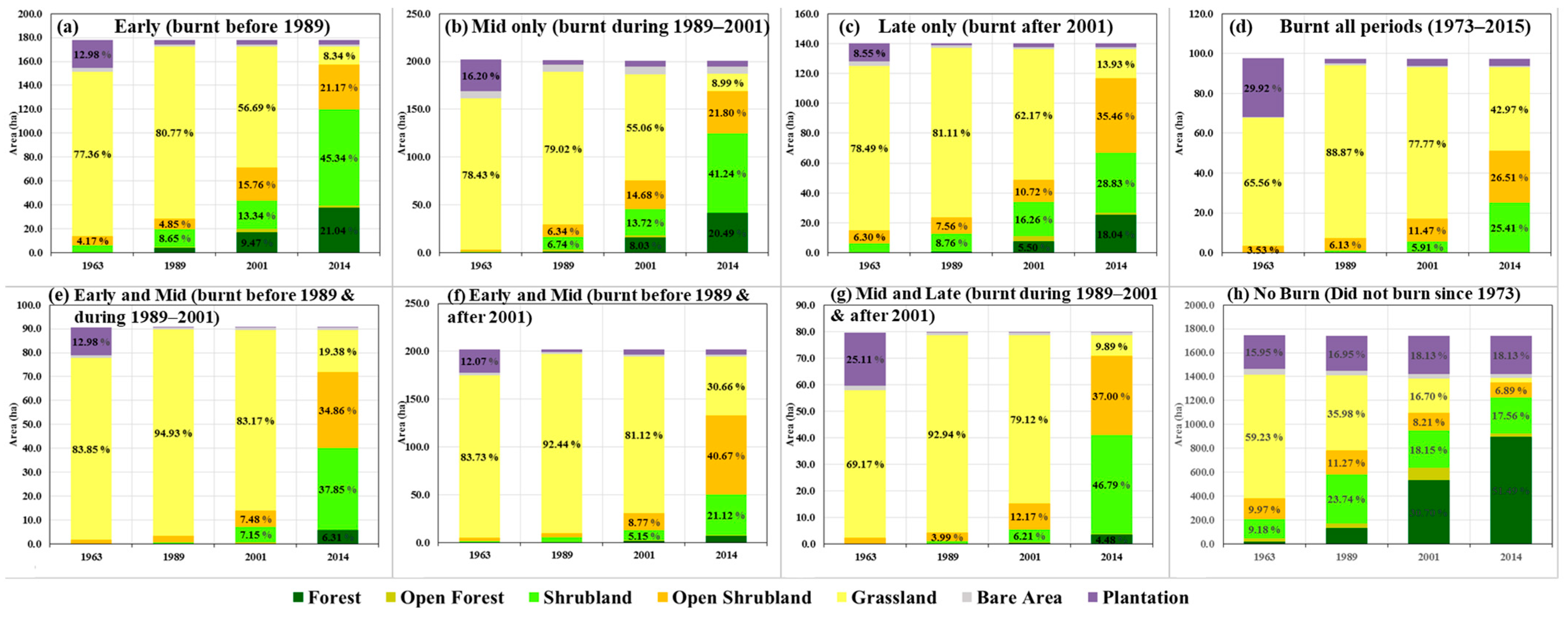 Forests 14 00865 g007