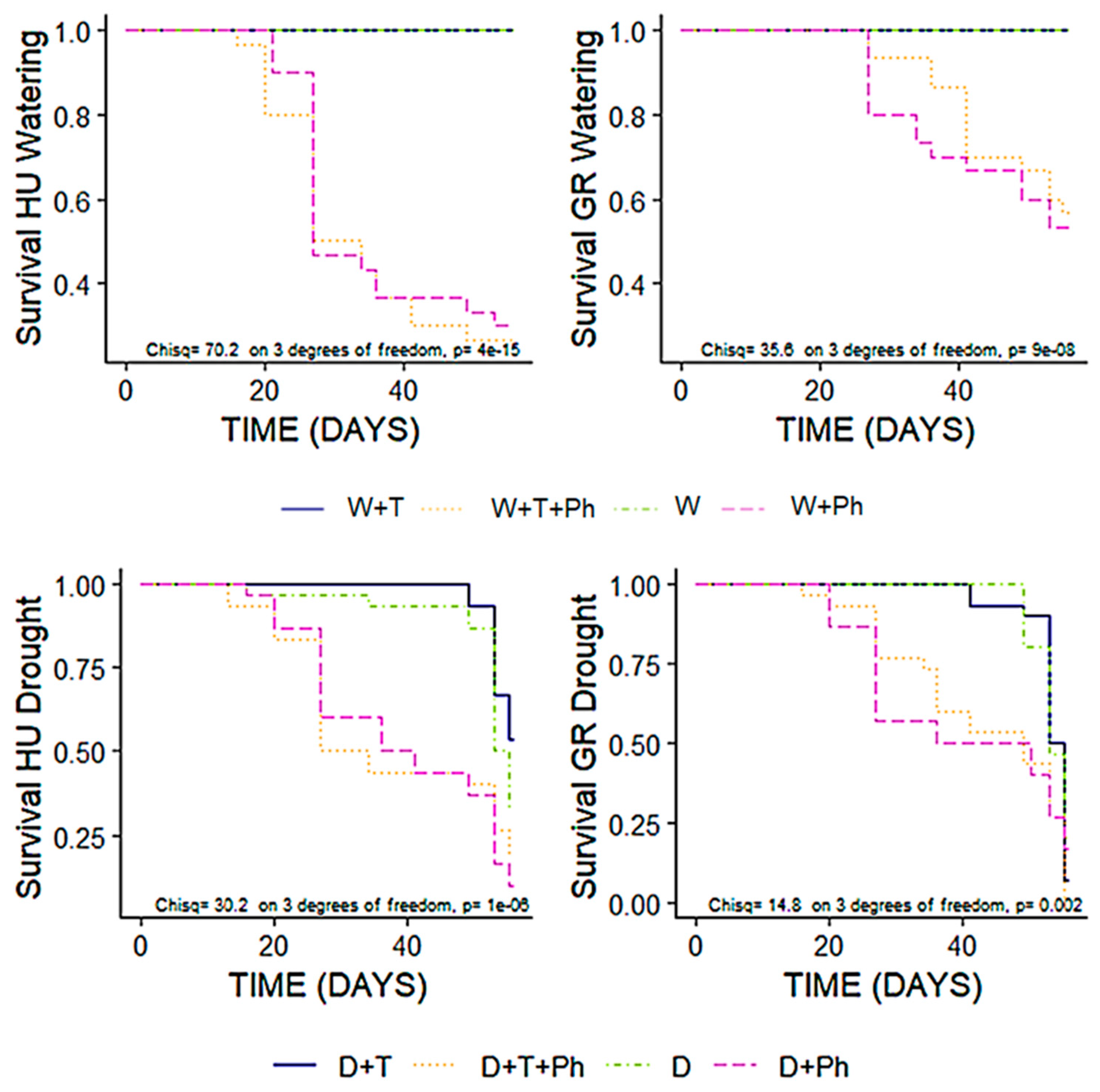 Forests 14 00870 g001