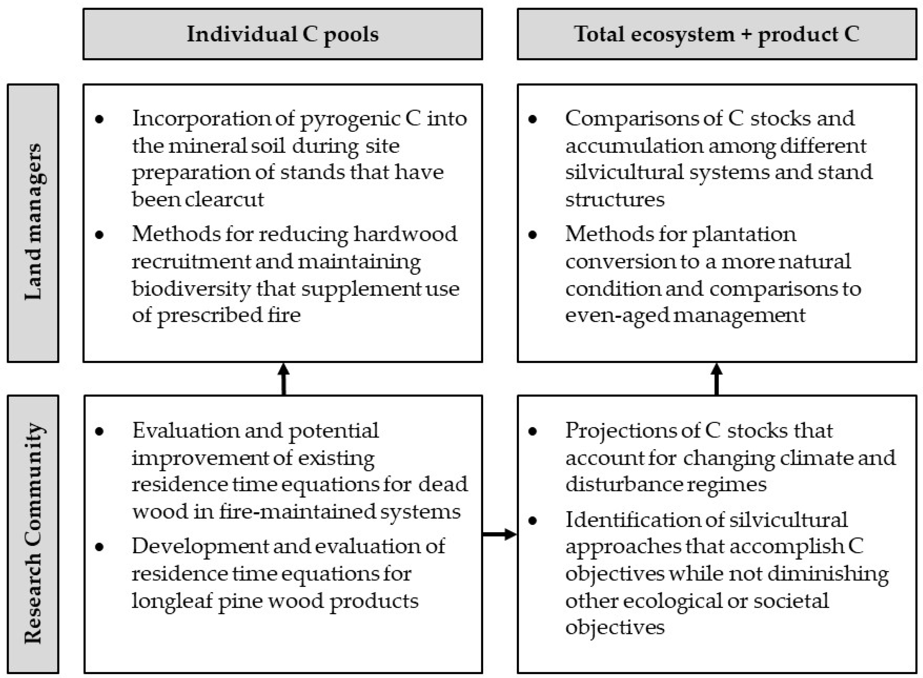 Forests 14 00874 g001 Forests 14 00874 g001