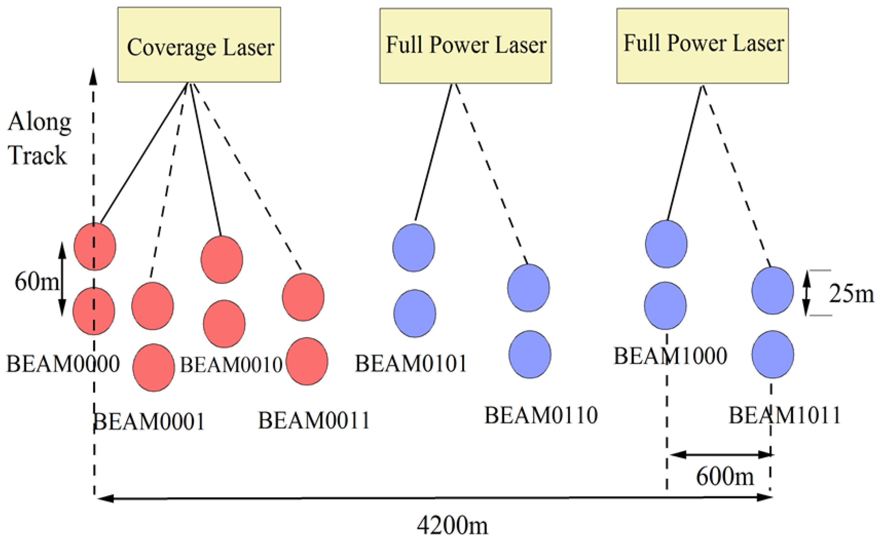 Forests 14 00876 g002
