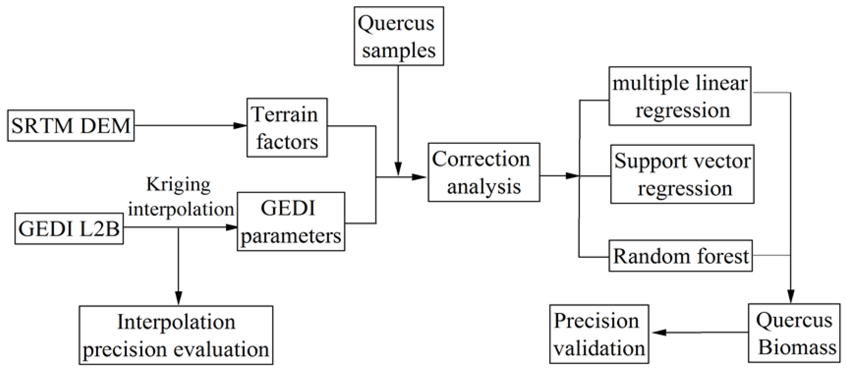 Forests 14 00876 g004