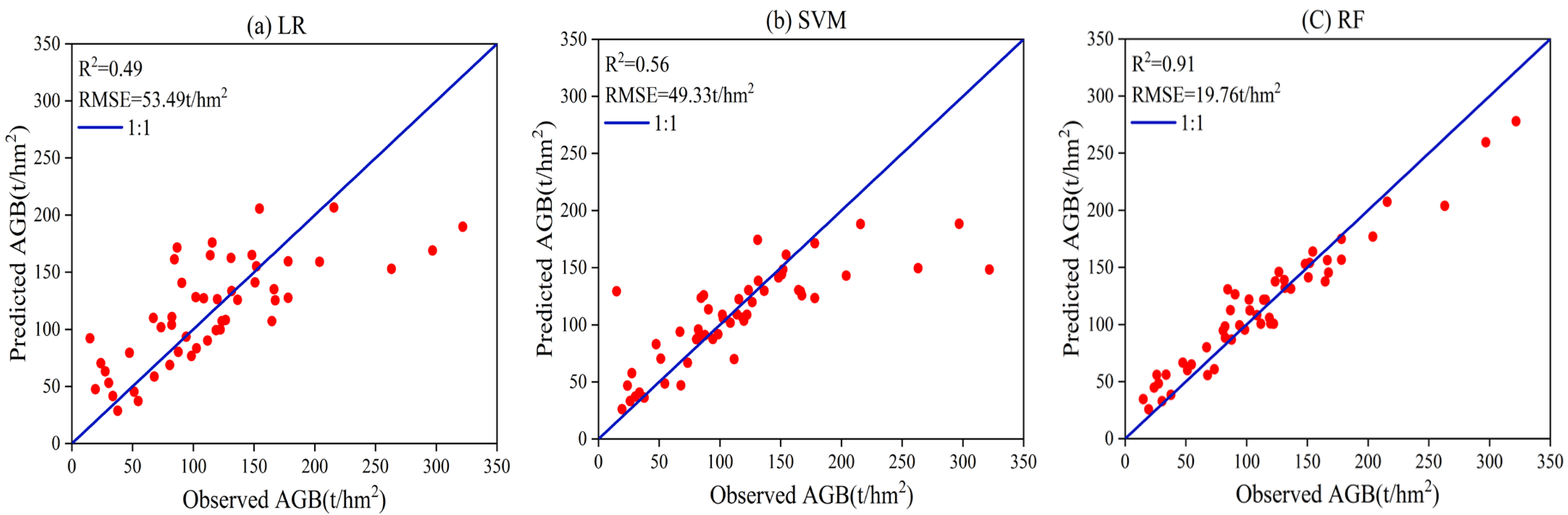 Forests 14 00876 g006