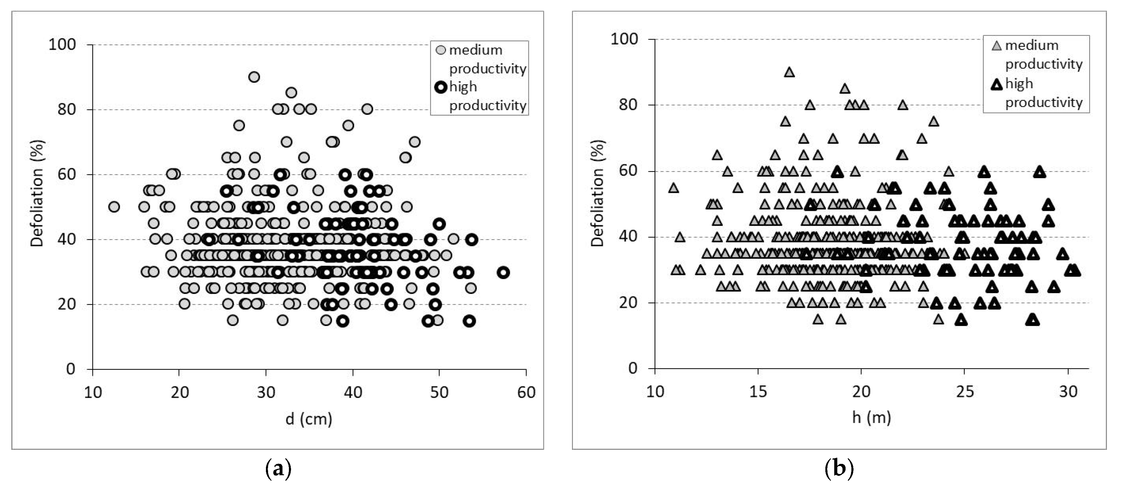 Forests 14 00884 g003a Forests 14 00884 g003a