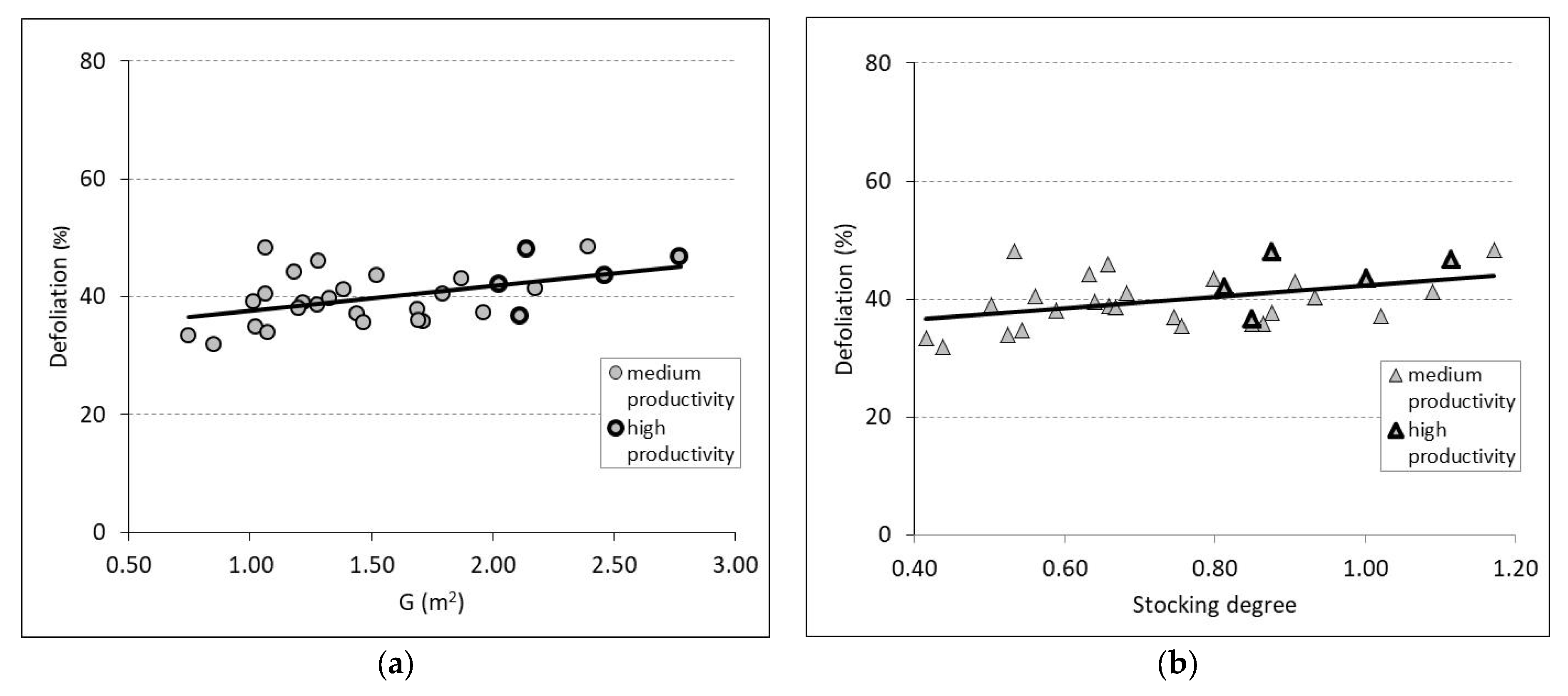 Forests 14 00884 g004 Forests 14 00884 g004