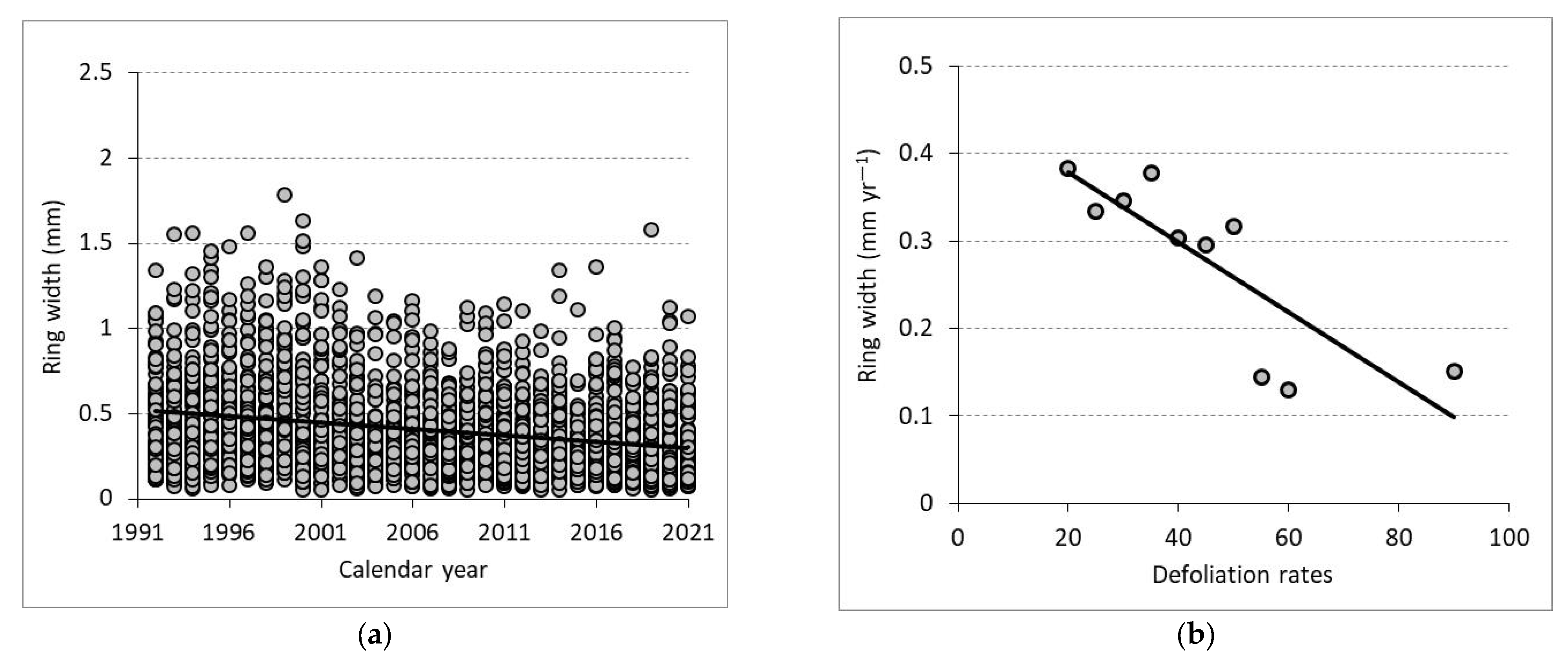 Forests 14 00884 g005 Forests 14 00884 g005