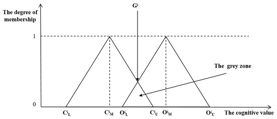 Forests 14 00890 g0a1
