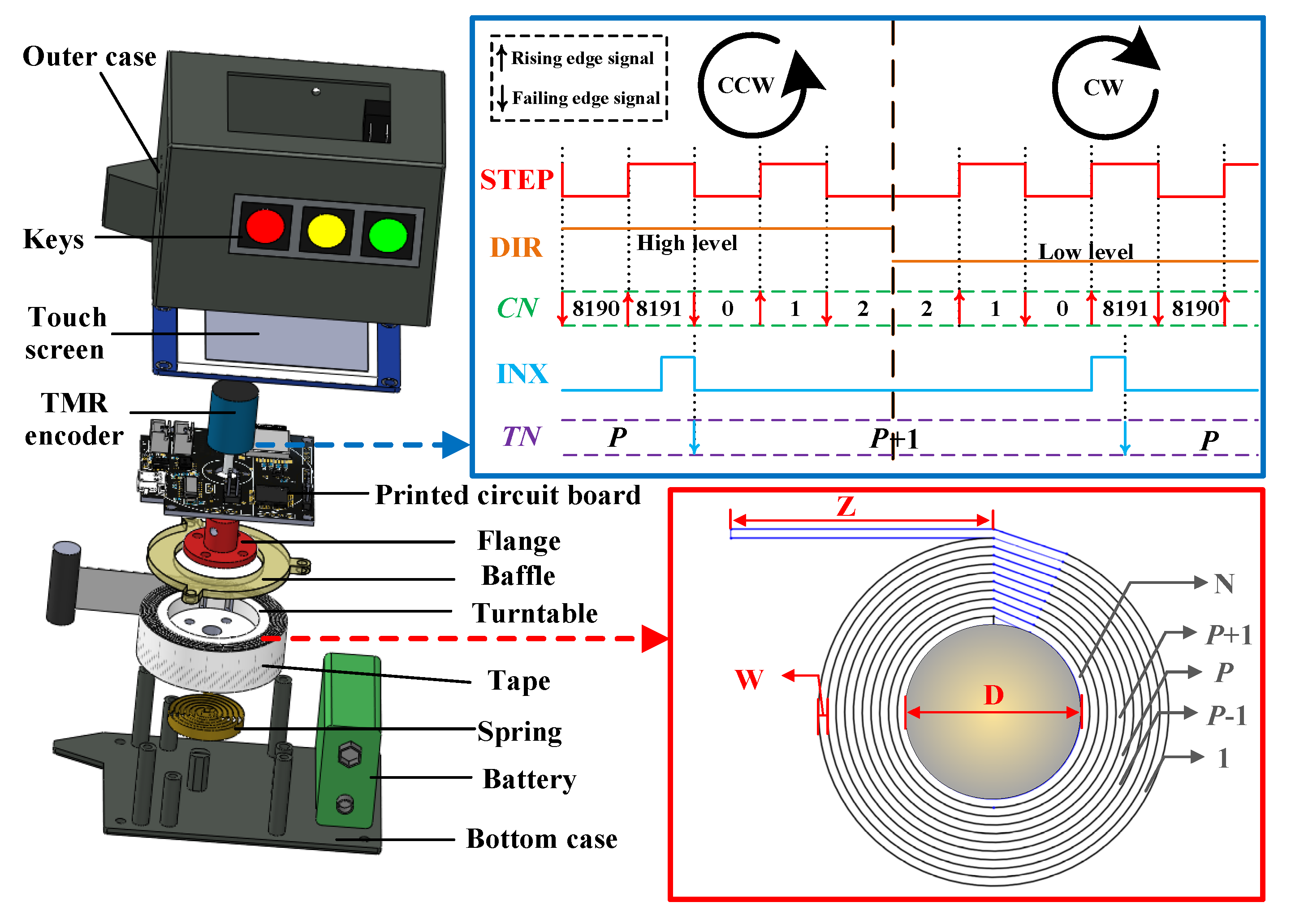 Forests 14 00891 g004