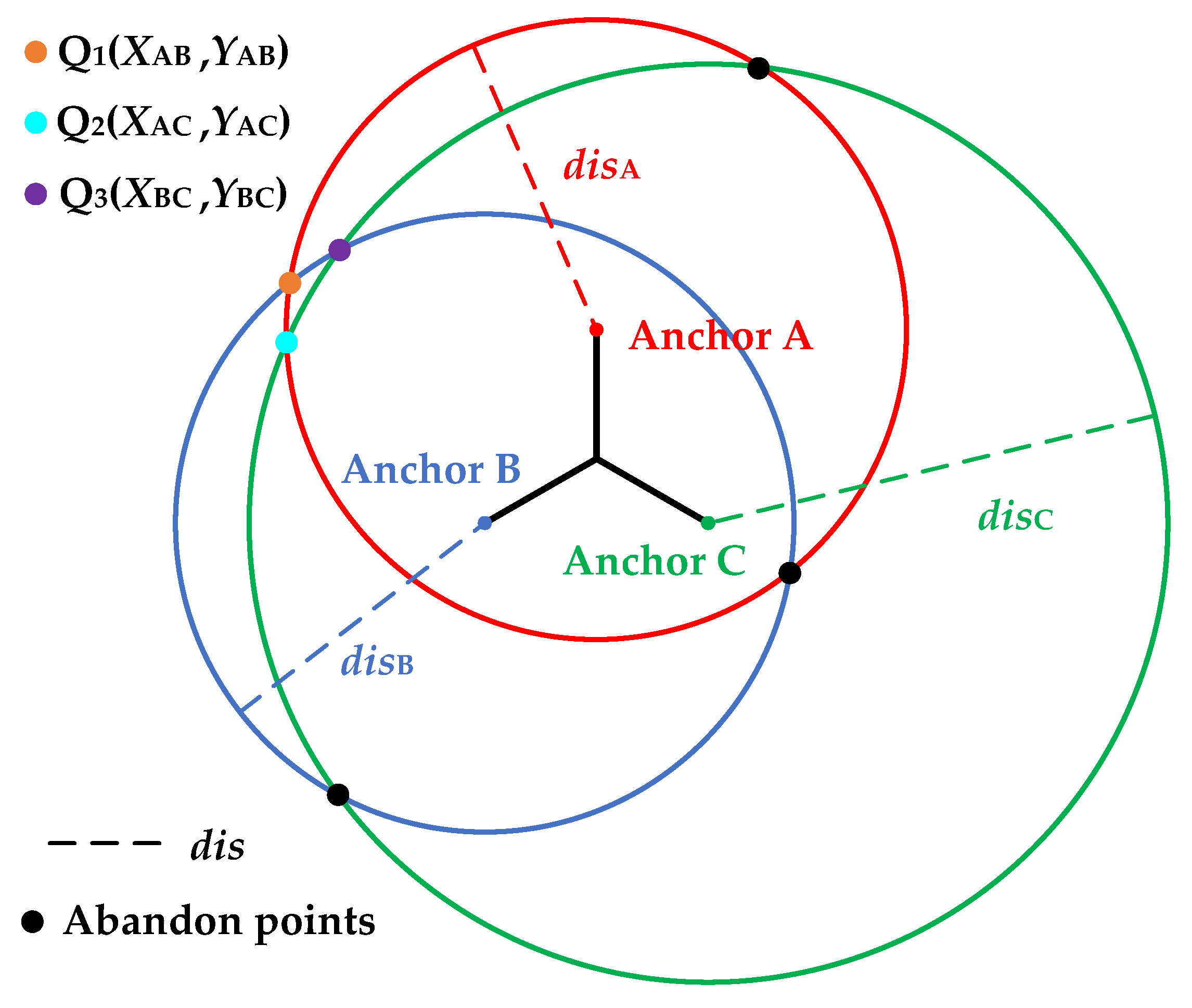 Forests 14 00891 g008