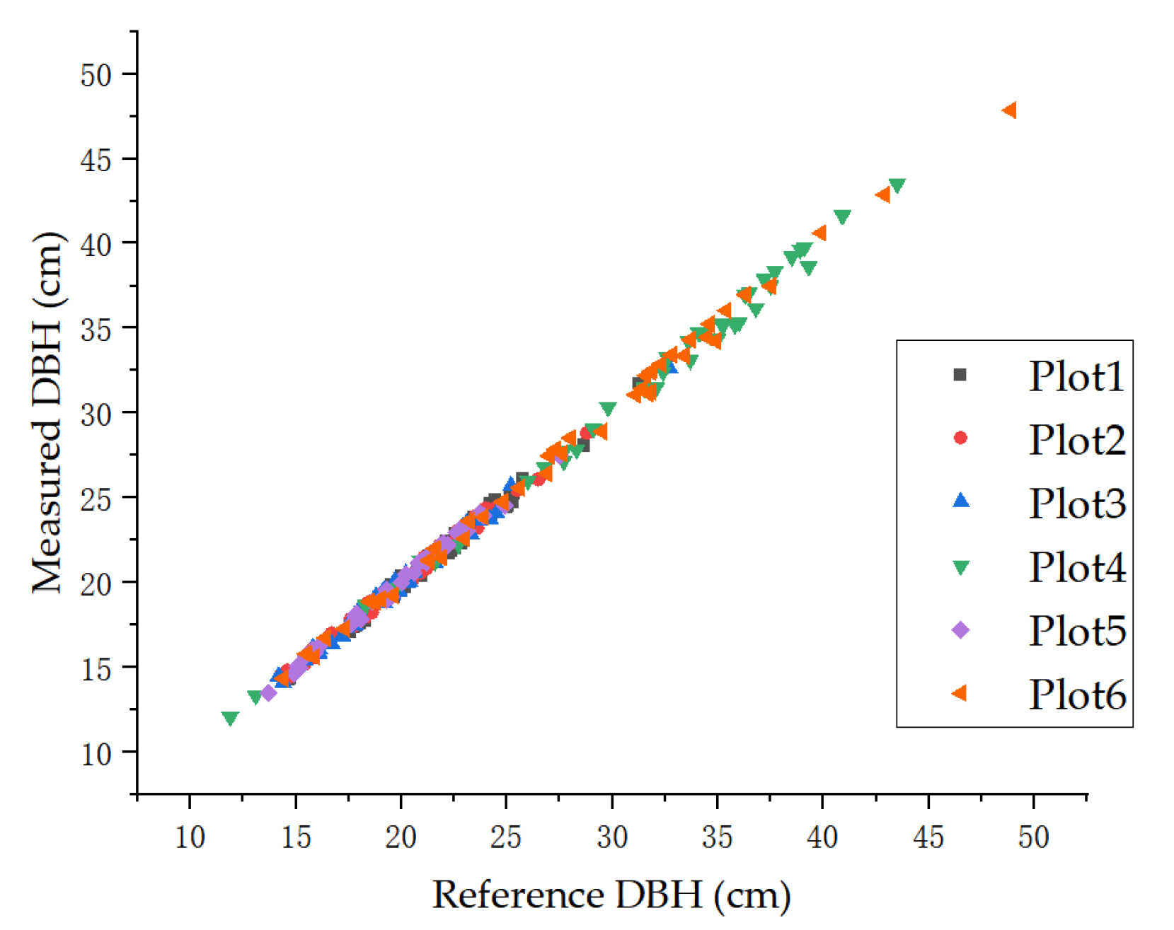 Forests 14 00891 g009