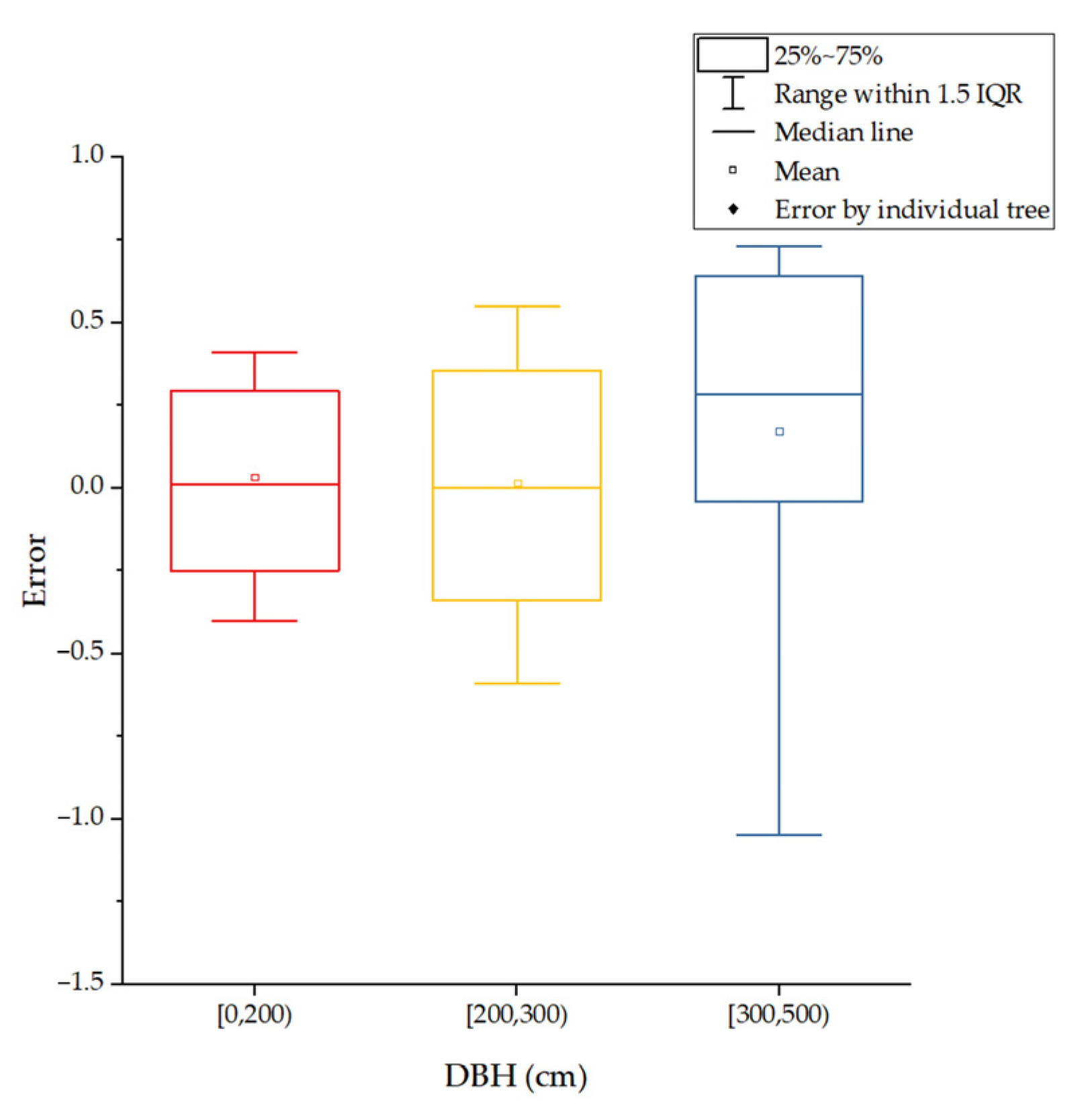 Forests 14 00891 g010