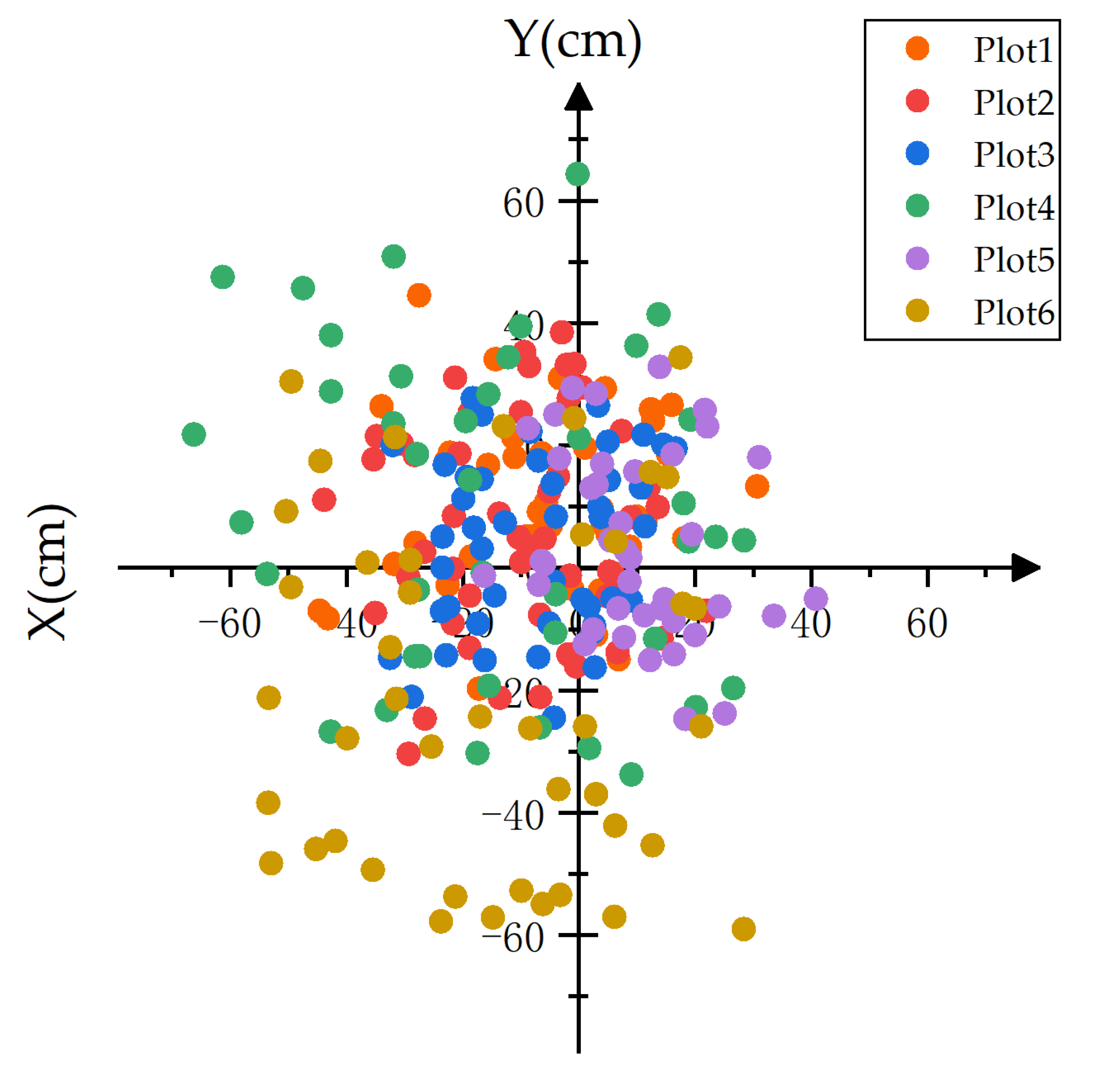 Forests 14 00891 g012