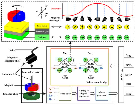 Forests 14 00891 g0a1