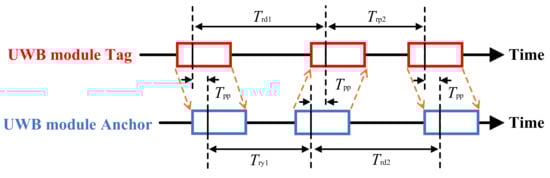 Forests 14 00891 g0a2