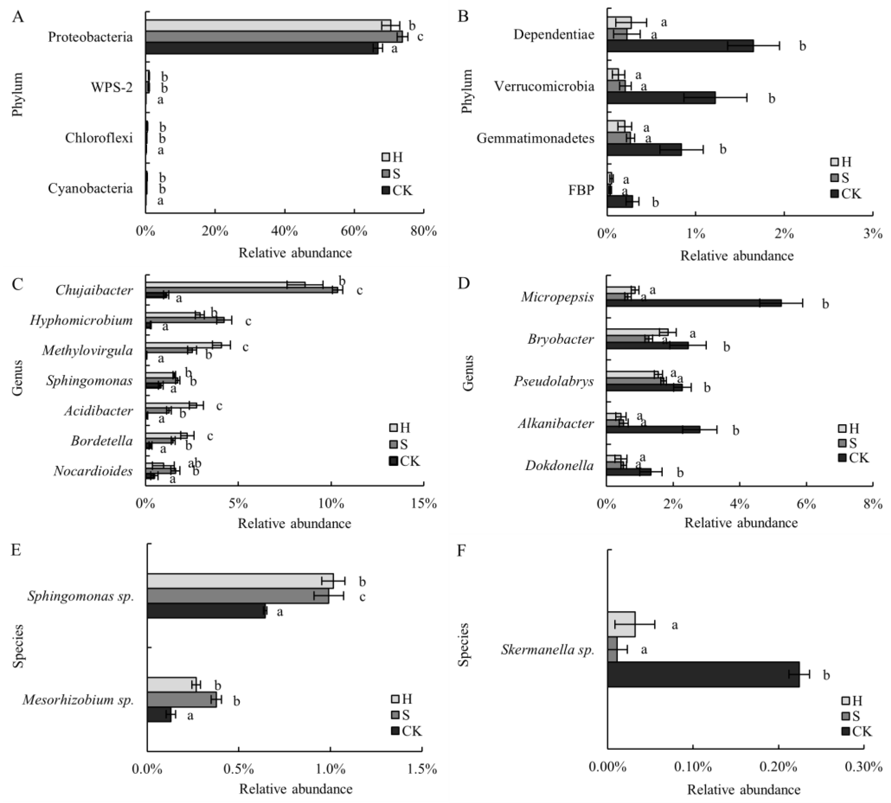 Forests 14 00892 g002