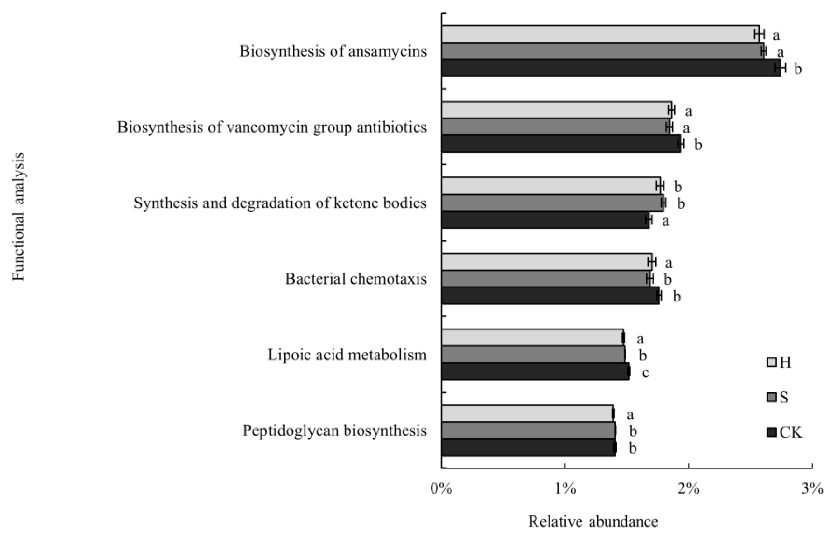 Forests 14 00892 g003