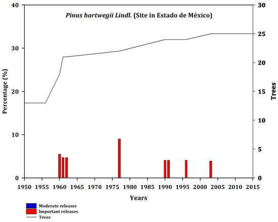Forests 14 00900 g0a10