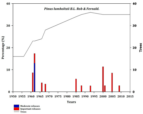 Forests 14 00900 g0a11