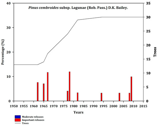 Forests 14 00900 g0a12