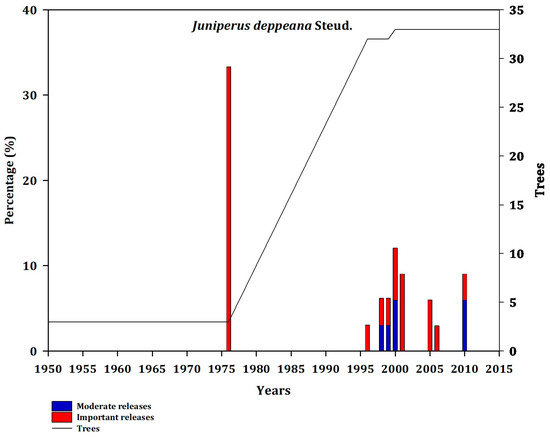 Forests 14 00900 g0a13