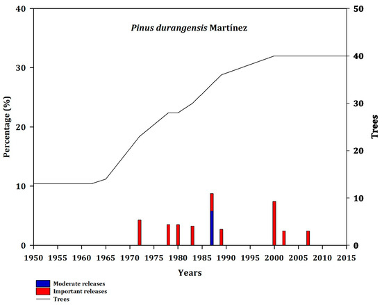 Forests 14 00900 g0a14