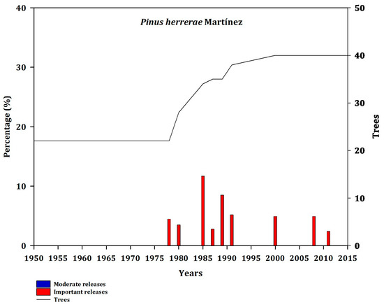 Forests 14 00900 g0a15