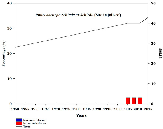 Forests 14 00900 g0a16