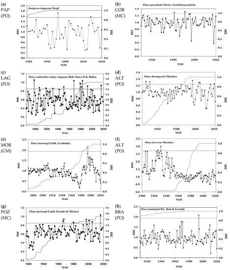 Forests 14 00900 g0a1a