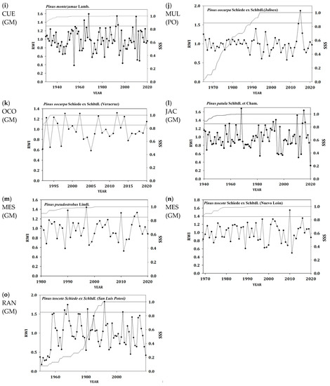 Forests 14 00900 g0a1b