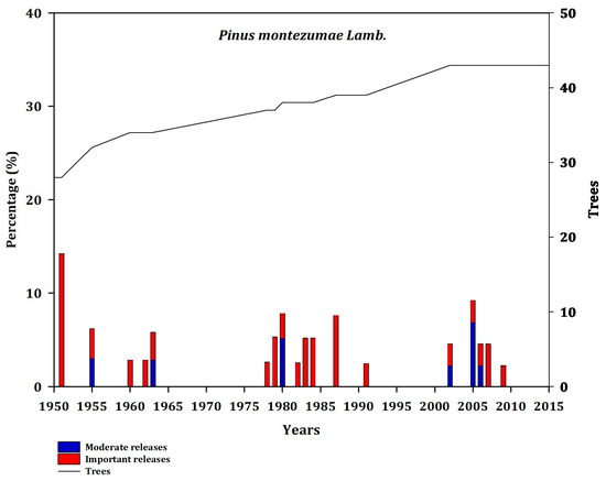 Forests 14 00900 g0a2