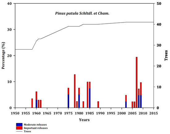 Forests 14 00900 g0a3