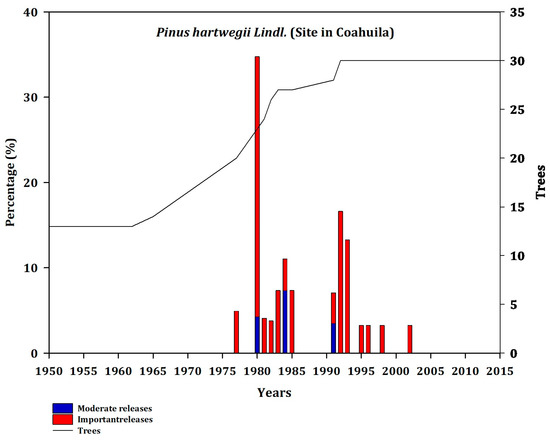 Forests 14 00900 g0a4