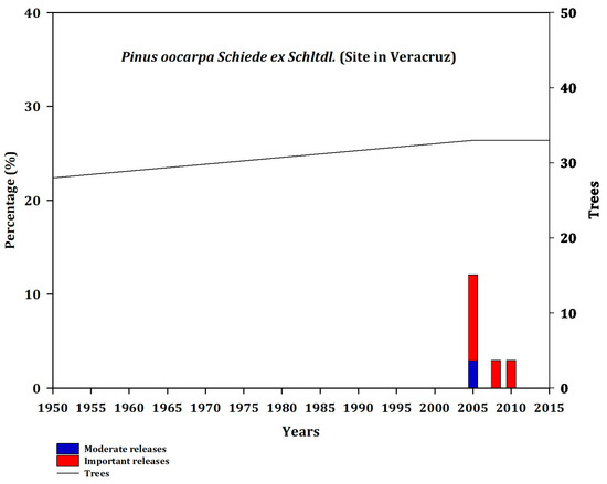 Forests 14 00900 g0a5