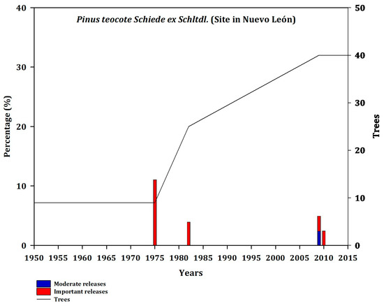 Forests 14 00900 g0a6